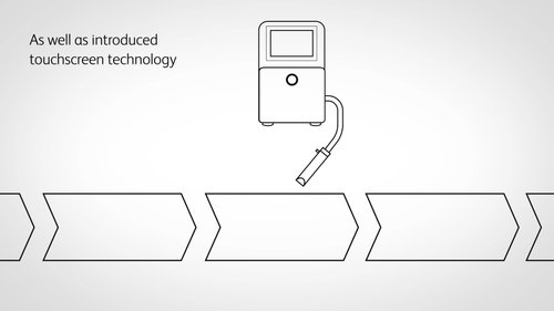 Videojet Innovation