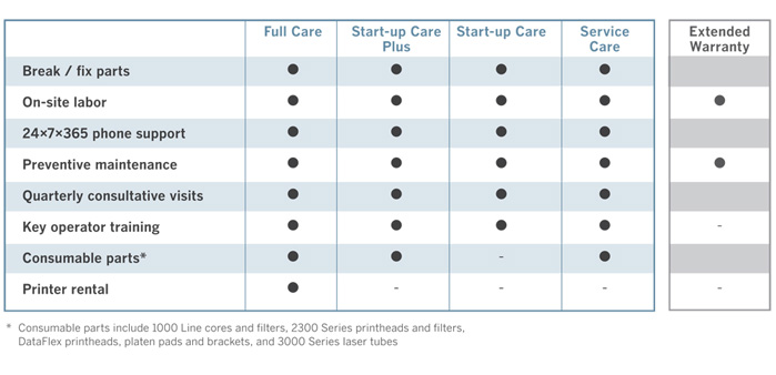 Service Packages