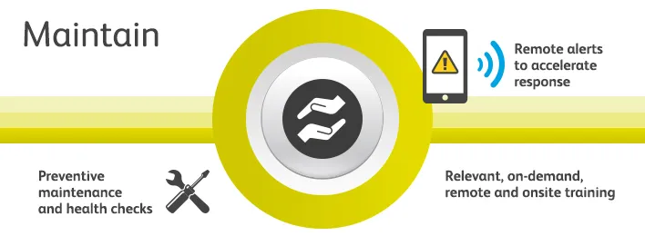 Videojet LifeCycle Advantage
